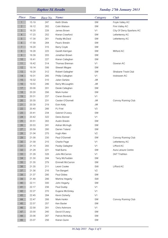 Raphoe 5K Results 16July2013 Media copy