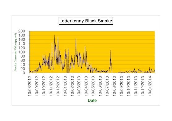 Smoke Results Table  Chart (Total)Jan 2014 jpg