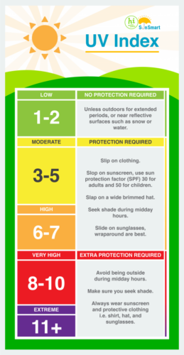 Weather Alert: Moderate UV levels forecast today - Donegal Daily